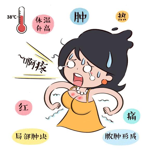 警惕乳腺炎，別被它纏身