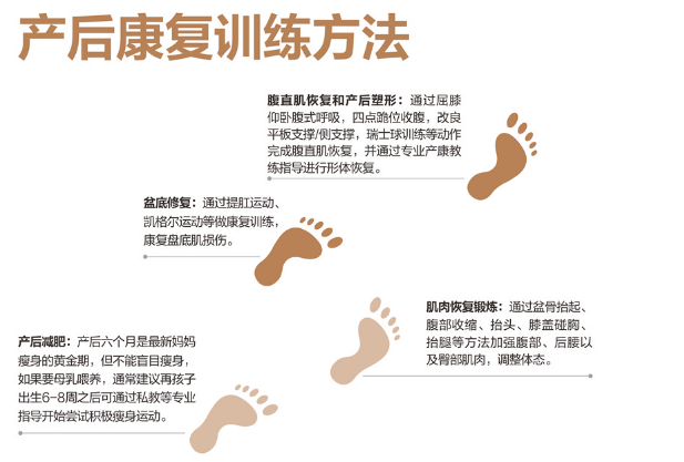 產(chǎn)后盆底肌修復(fù)，讓生育的女人更美麗