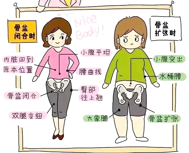 產(chǎn)后盆底康復(fù)治療儀，關(guān)愛(ài)產(chǎn)后婦女疾病