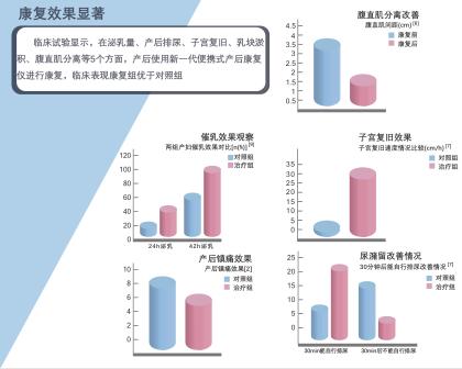 預(yù)防產(chǎn)后尿潴留，產(chǎn)后恢復(fù)項目不可或缺的一步