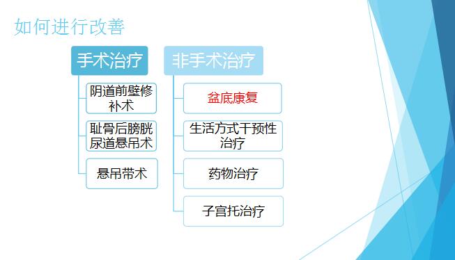 產(chǎn)后康復(fù)治療，給女人恢復(fù)青春狀態(tài)