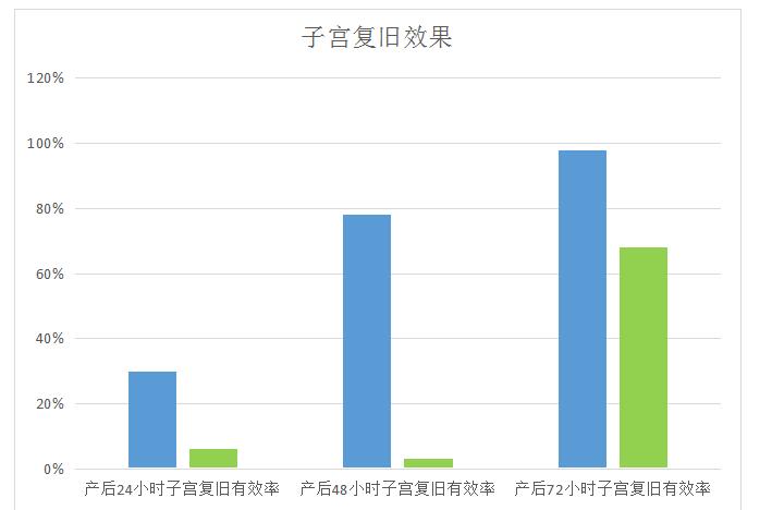 產(chǎn)后康復(fù)治療儀，女性的救星