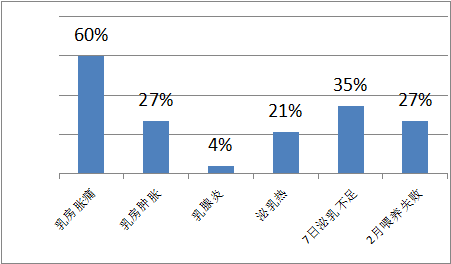 母乳分析儀，請(qǐng)注意母乳營(yíng)養(yǎng)成分檢測(cè)，避免產(chǎn)后喂奶出現(xiàn)問題